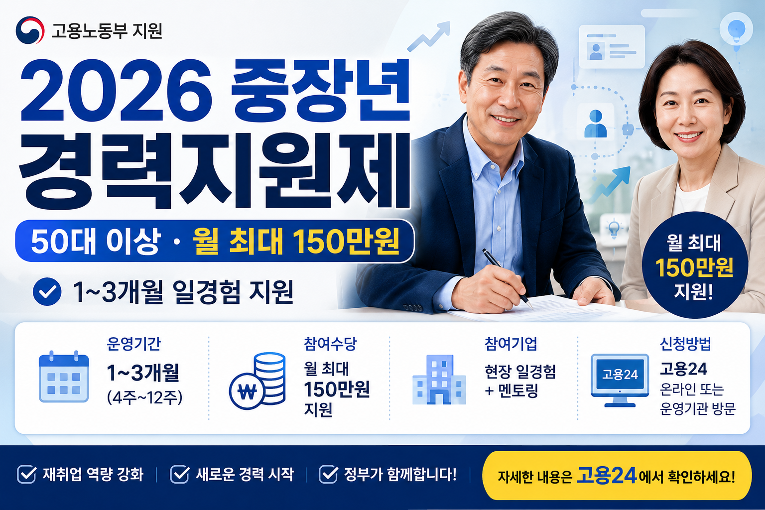 2026 중장년 경력지원제 신청방법과 참여수당 안내